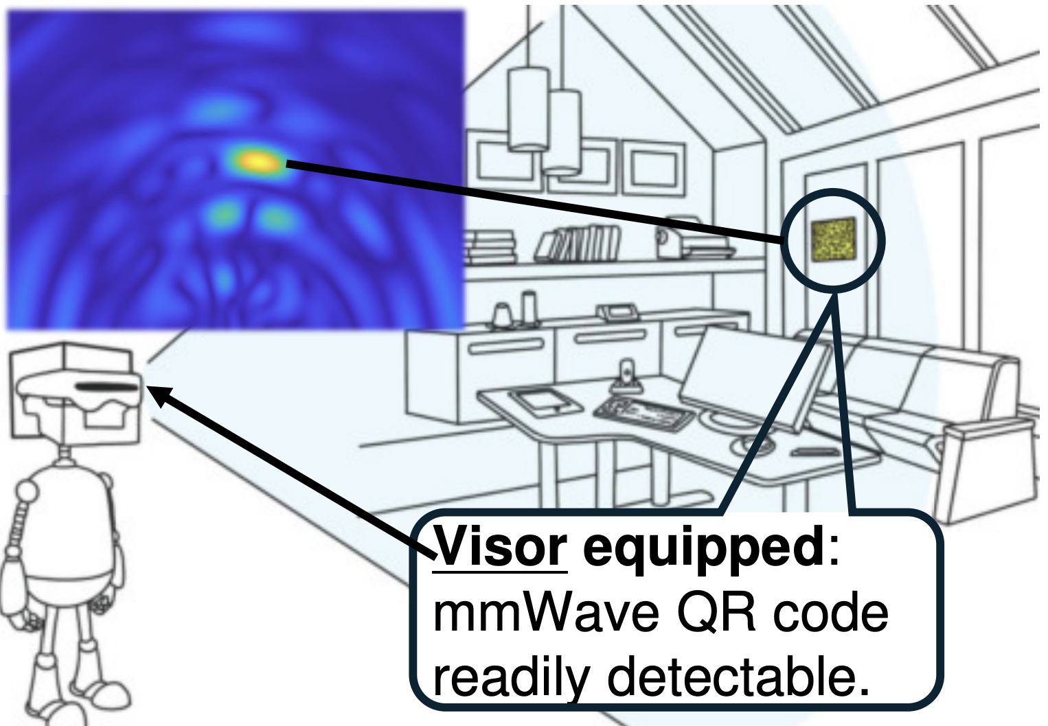 PolarVisor project image