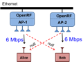 R2F2-CCR